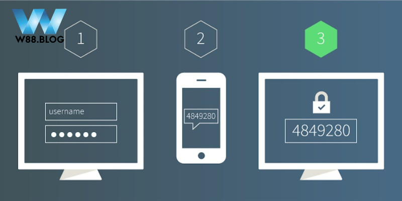 Quyền được bảo mật tài khoản W88 an toàn của hội viên